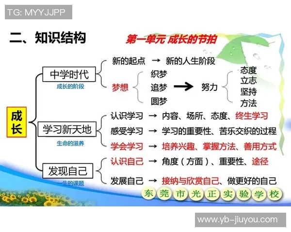 文班谈身体发育对自己节奏的影响现在能更好地发挥潜力与能力